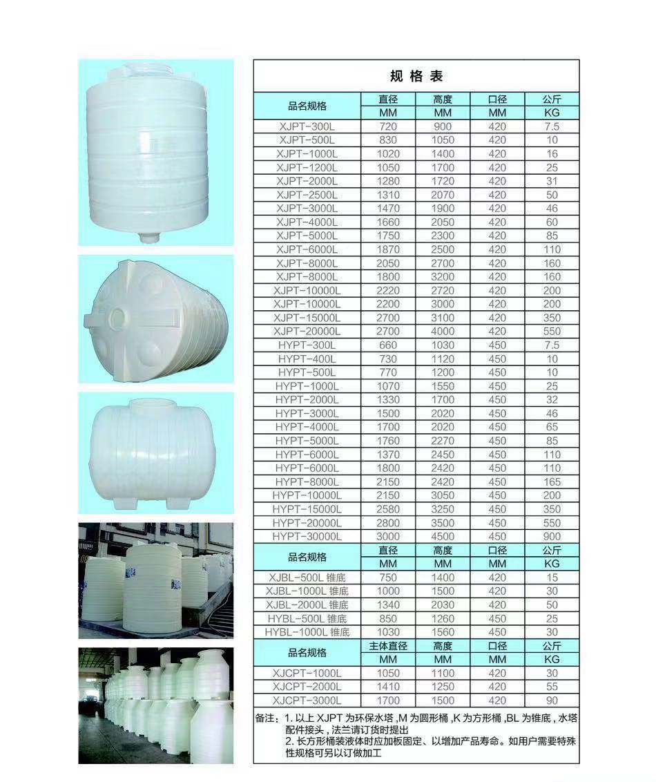 吹塑油桶品名規(guī)格