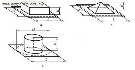 ���߱Ȍ����ܵ�Ӱ�